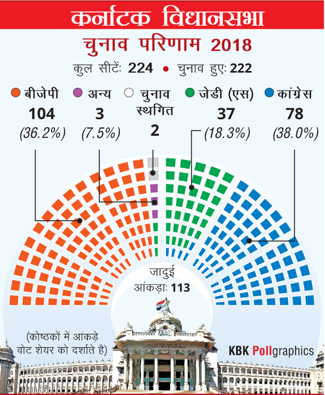 karnataka election 2018 resutls 